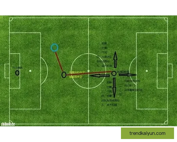 布斯克茨风格分析：控球能力和场上视野持续提升